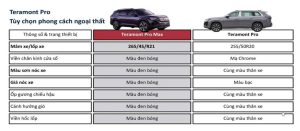 KHÁC NHAUTERAMONR PRO VÀ TERAMONT PRO MAX